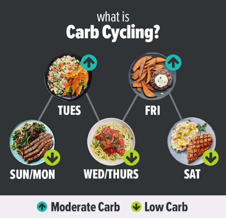 Effective Ways to Optimize Your Metabolic Confusion Diet in 2025: Discover Proven Strategies for Improved Energy and Weight Management