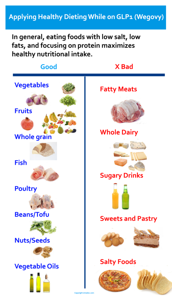 Best 7 Wegovy Diet Plan Options for Effective Weight Loss in 2025