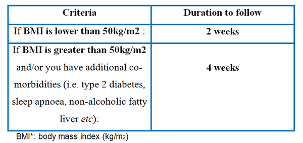 Practical Guide to the Liver Shrinking Diet: Improve Health in 2025