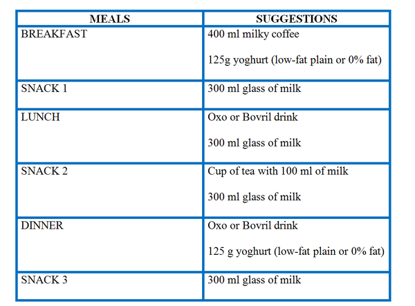 Healthy Eating Choices