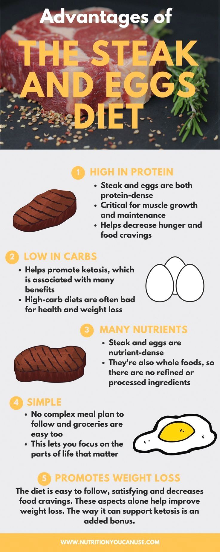 Steak and Eggs Meal