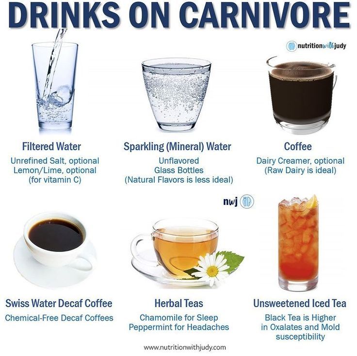 Discover the Best 5 Alcohol Options for a Successful Carnivore Diet in 2025