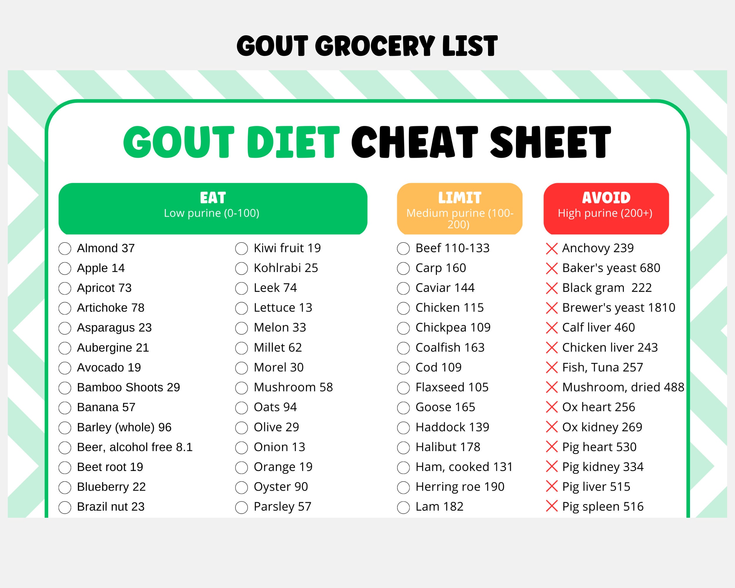 Comprehensive Guide to Gout Diet in 2025: Smart Eating Options for Relief