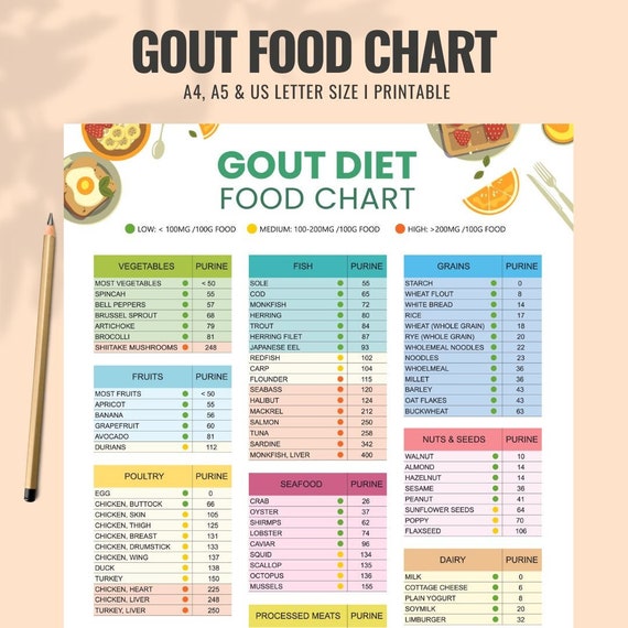 Gout Diet Guide 1