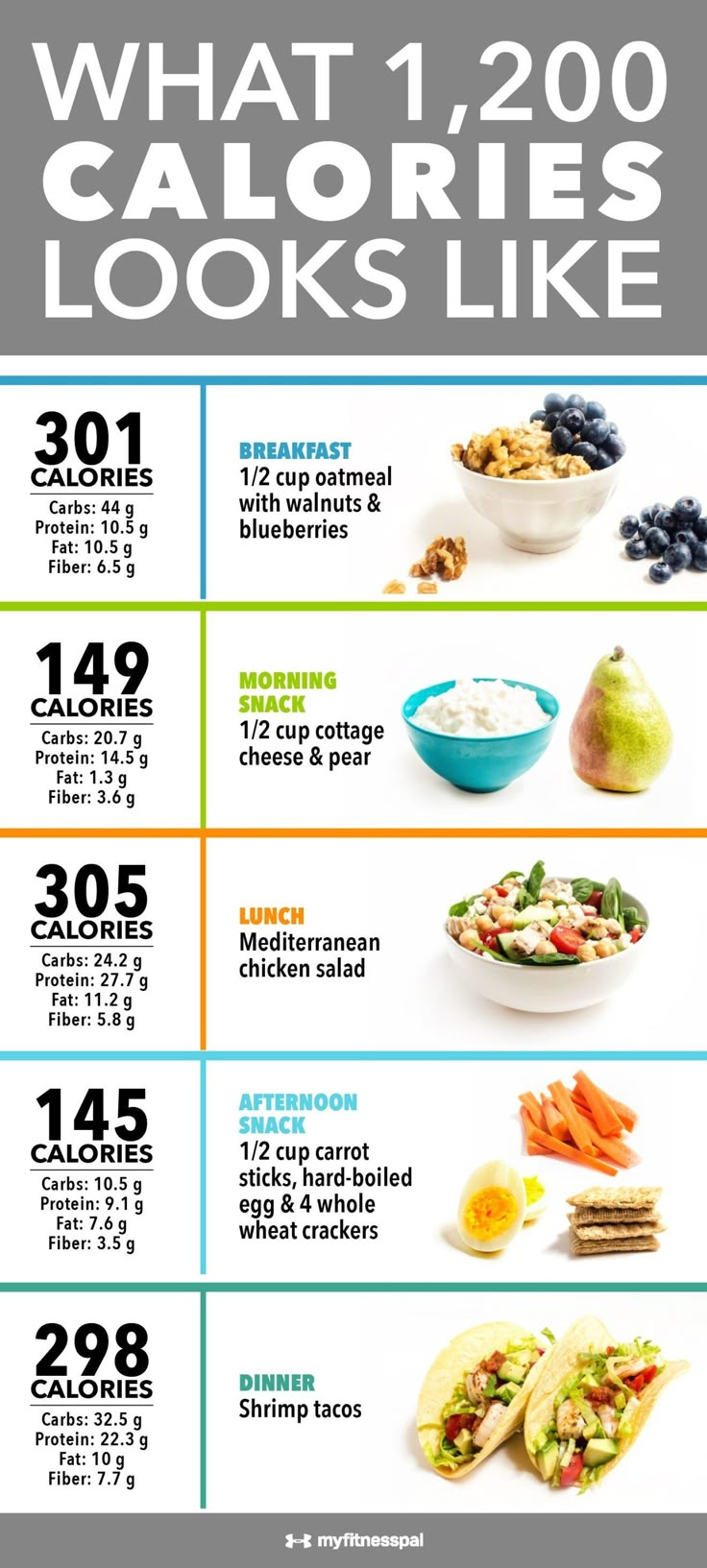 Dr. Nowzaradan Diet Plan