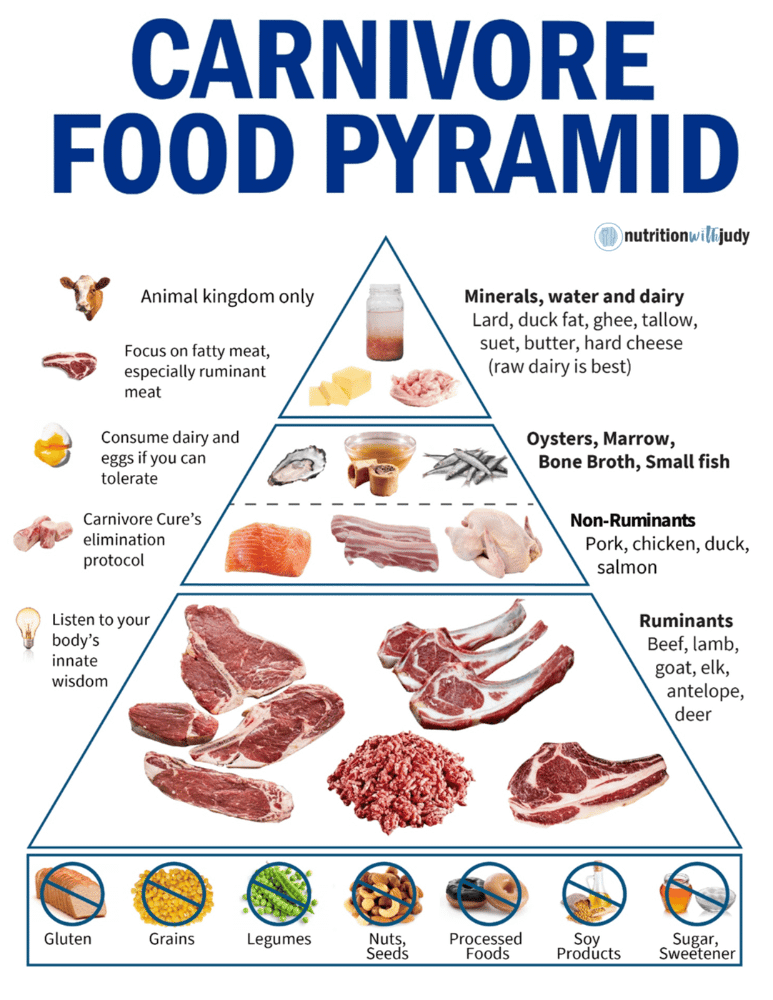 Effective Ways to Enjoy Carnivore Diet Recipes for 2025: Discover Flavorful Meals!