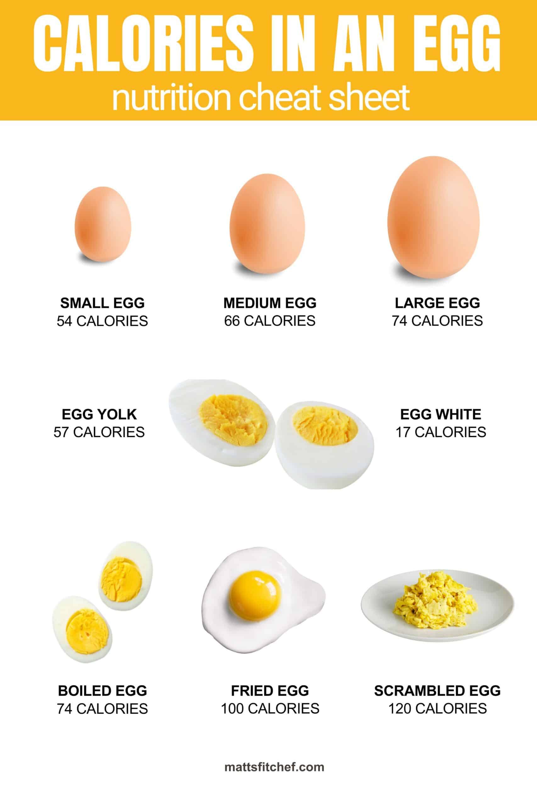 Top 5 Ways to Calculate Calories in 3 Eggs: Discover the Nutritional Value in 2025!