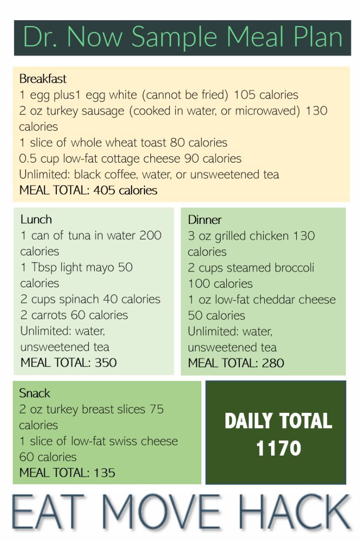 Dr. Nowzaradan Diet Plan Overview