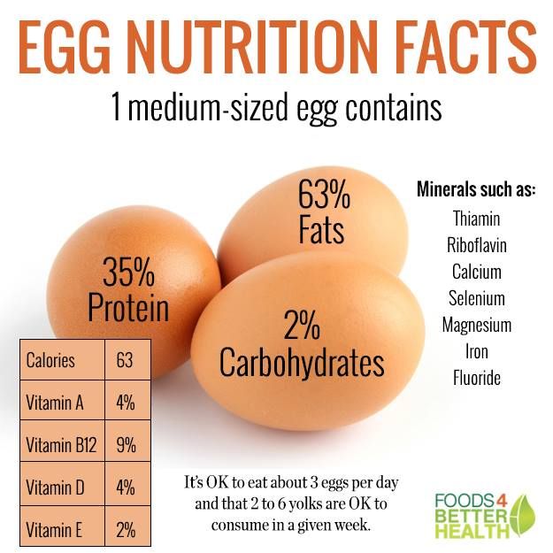 Protein in 3 eggs