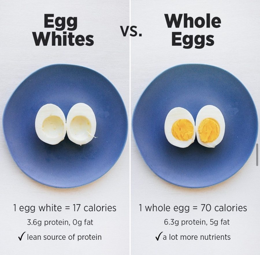 Protein in 3 eggs