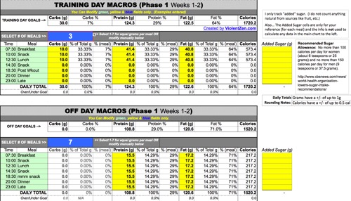 Smart Guide to Using the Intermittent Fasting Calculator for Effective Weight Loss in 2025